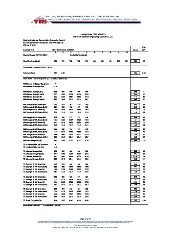 BASEGRID PP Composited BX Geogrid CBX25 Testing Report | TRI,U.S.A